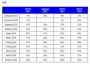 SATS KS2